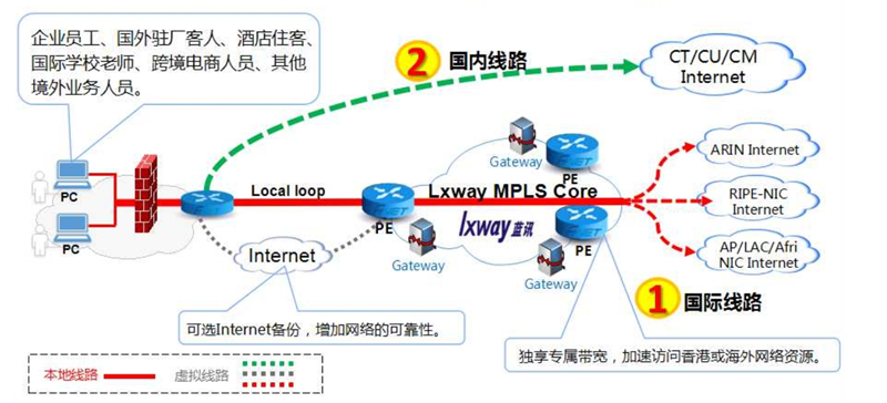 通信綜合應(yīng)用方案拓撲圖