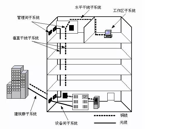 綜合布線(xiàn)系統(tǒng)圖