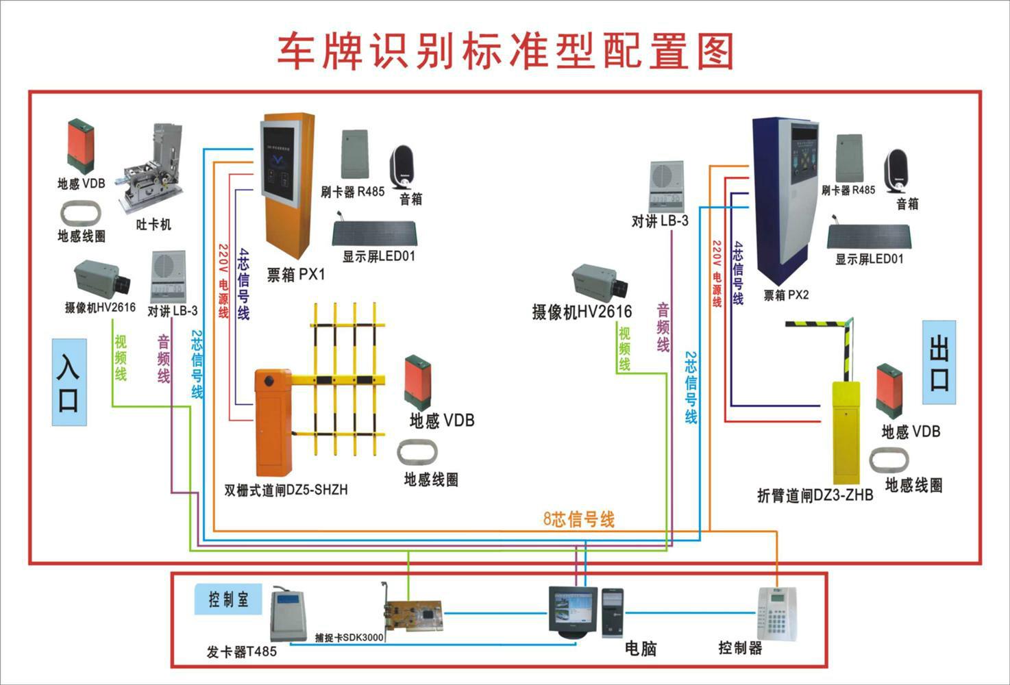 車牌識別標準配置圖